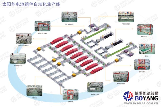 太陽能光伏組件生產線-太陽能電池組件生產線方案