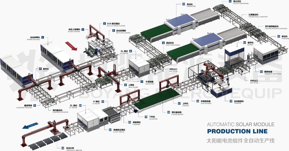 光伏組件生產(chǎn)線-博陽能源設(shè)備